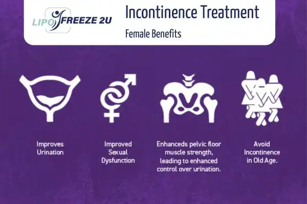What Is Urinary Incontinence and Why Does It Happen Hammersmith?