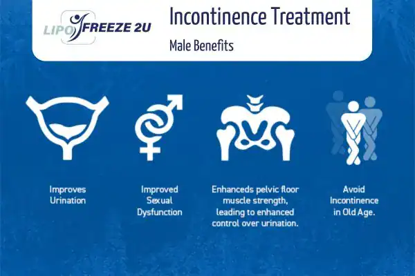 Erectile dysfunction treatment Hammersmith benefits